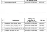 5 sản phẩm của Công ty mỹ phẩm Đăng Dương bị thu hồi, nguyên nhân do đâu?